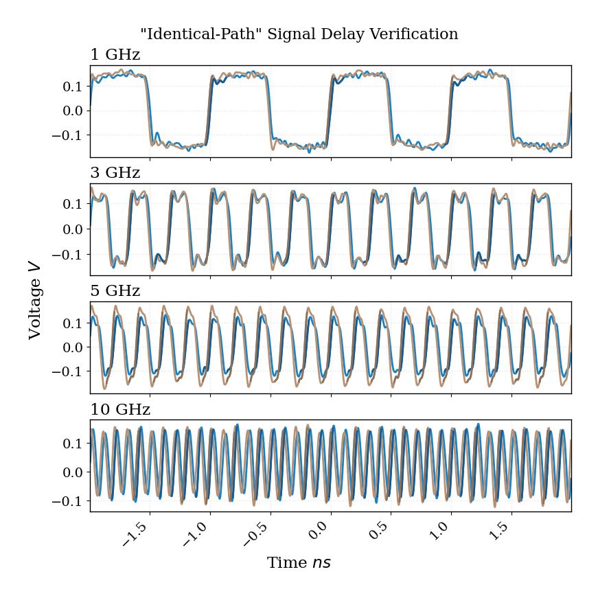 calibration_propagation_delay_signals