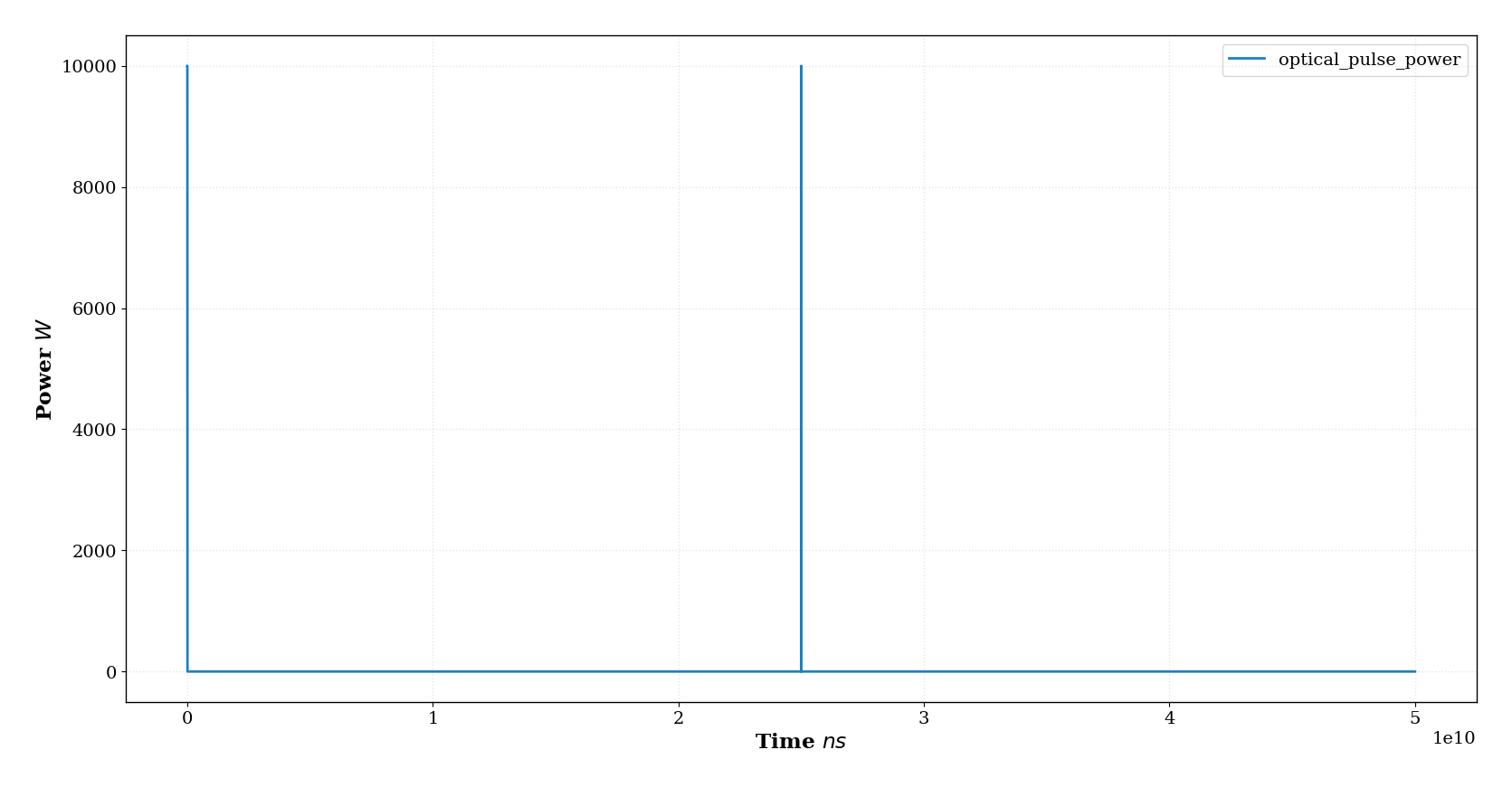example_laser_pulse_time_data