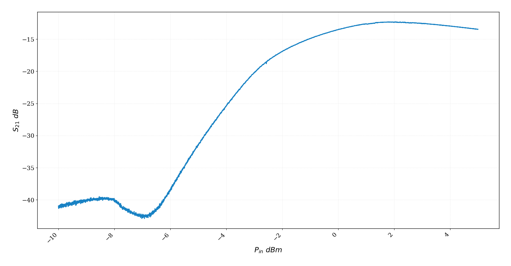 example_power_sweep_plot
