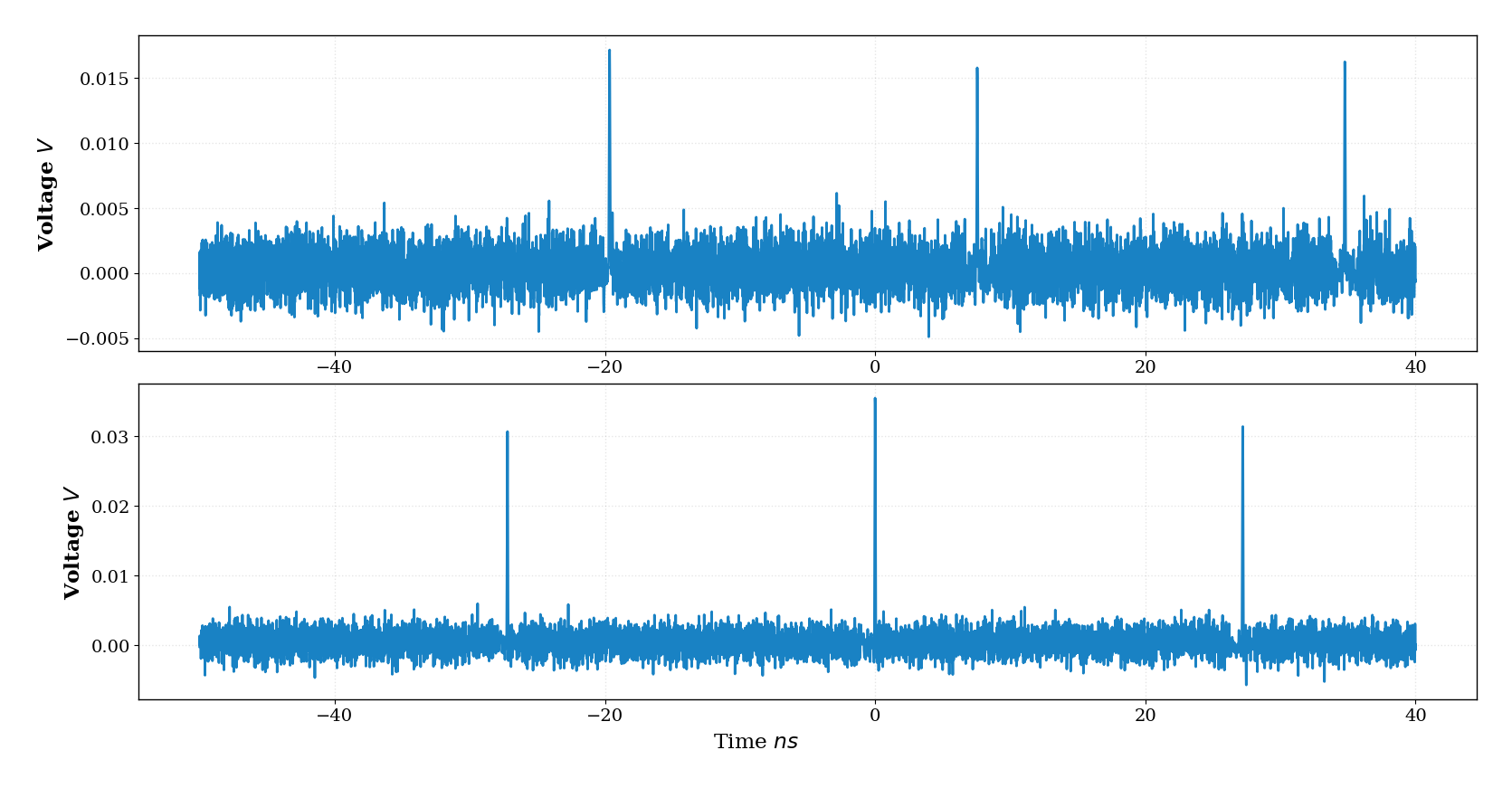 high_low_signal_decomposition