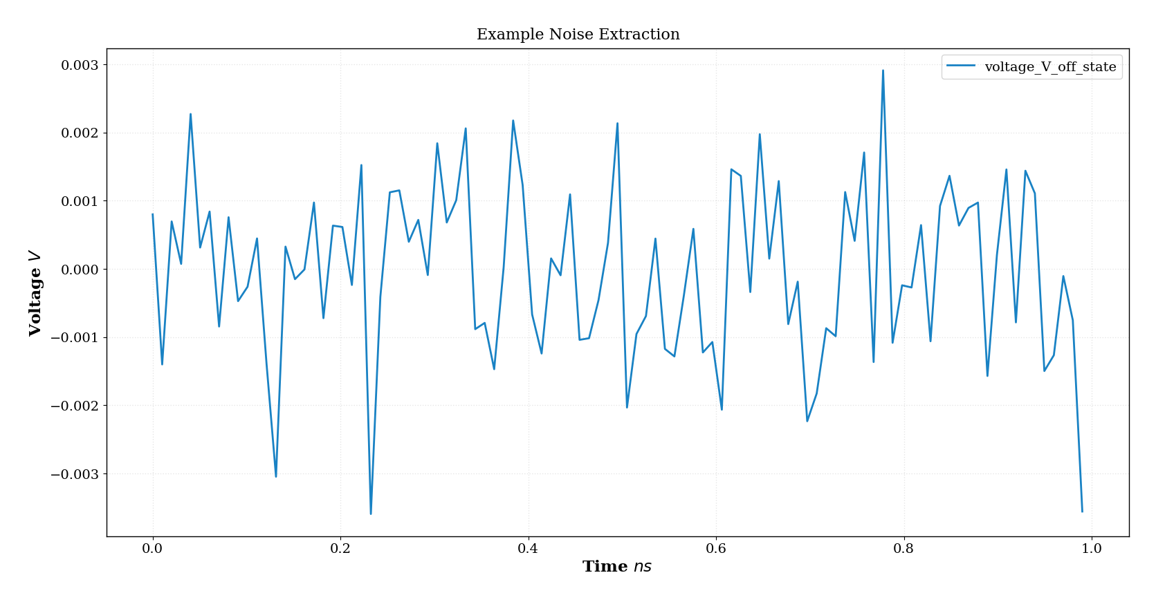 noise_signal
