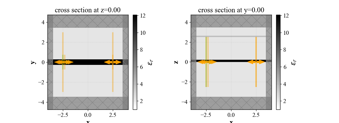 our_heater_straight_cross_section_tidy3d_simulation_plot_yz