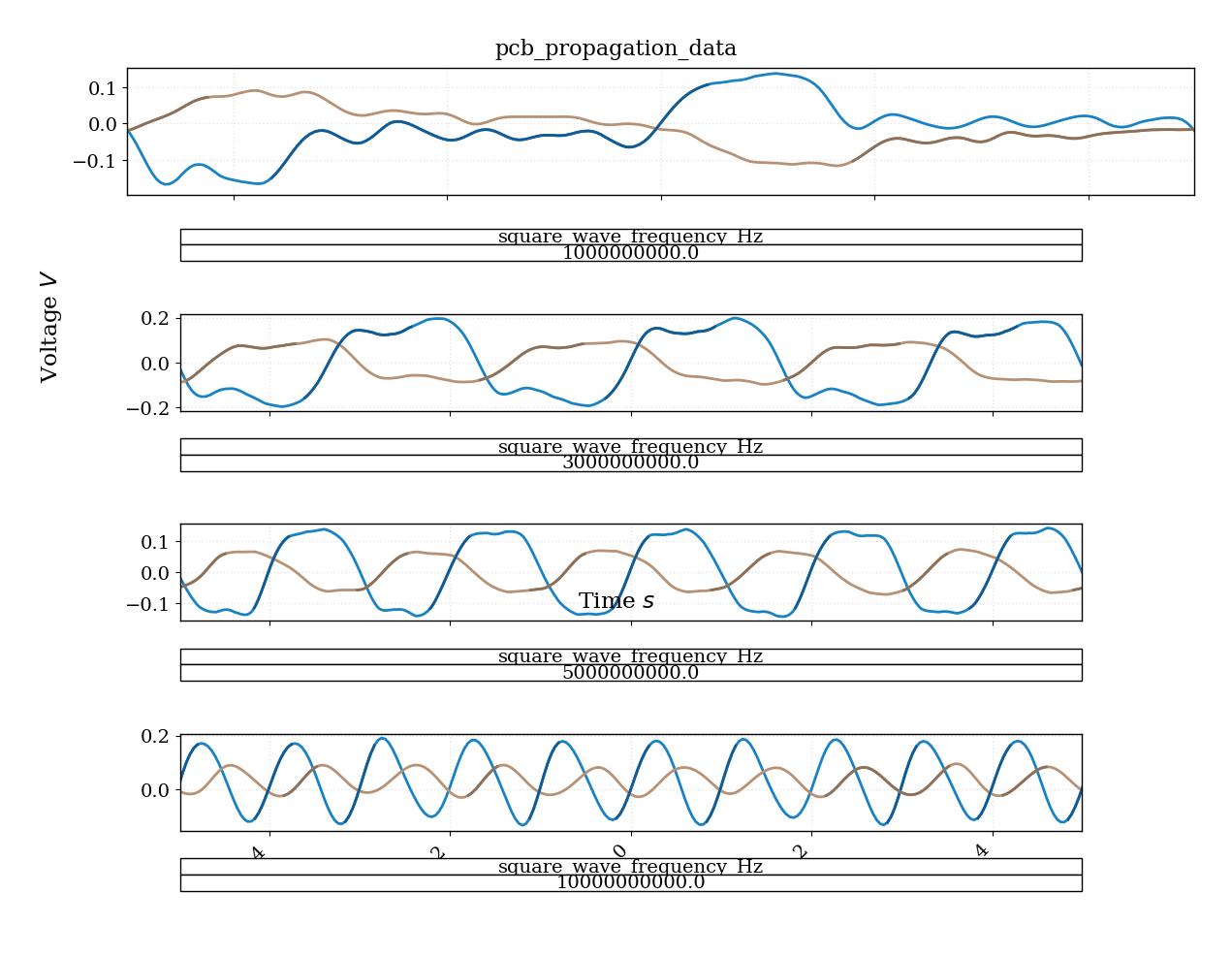 pcb_propagation_delay_signals
