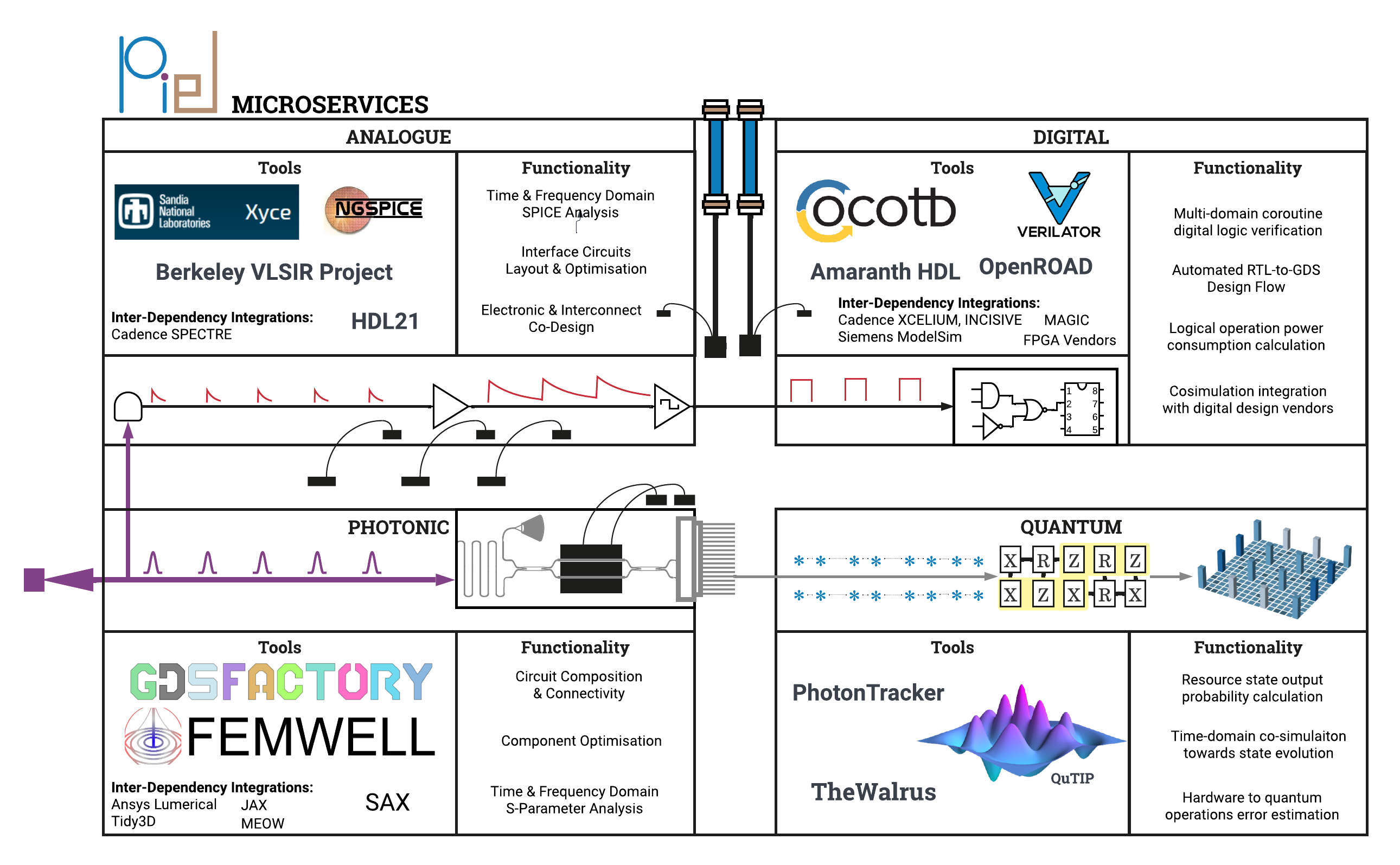 `piel` microservices structure.