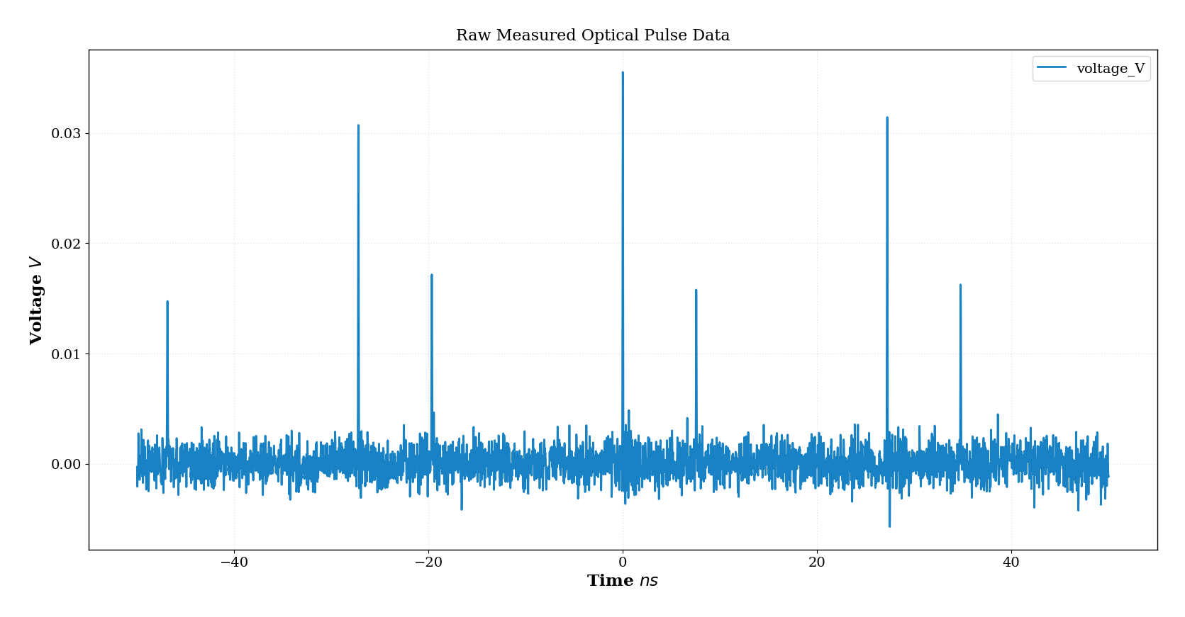 raw_measured_optical_pulse