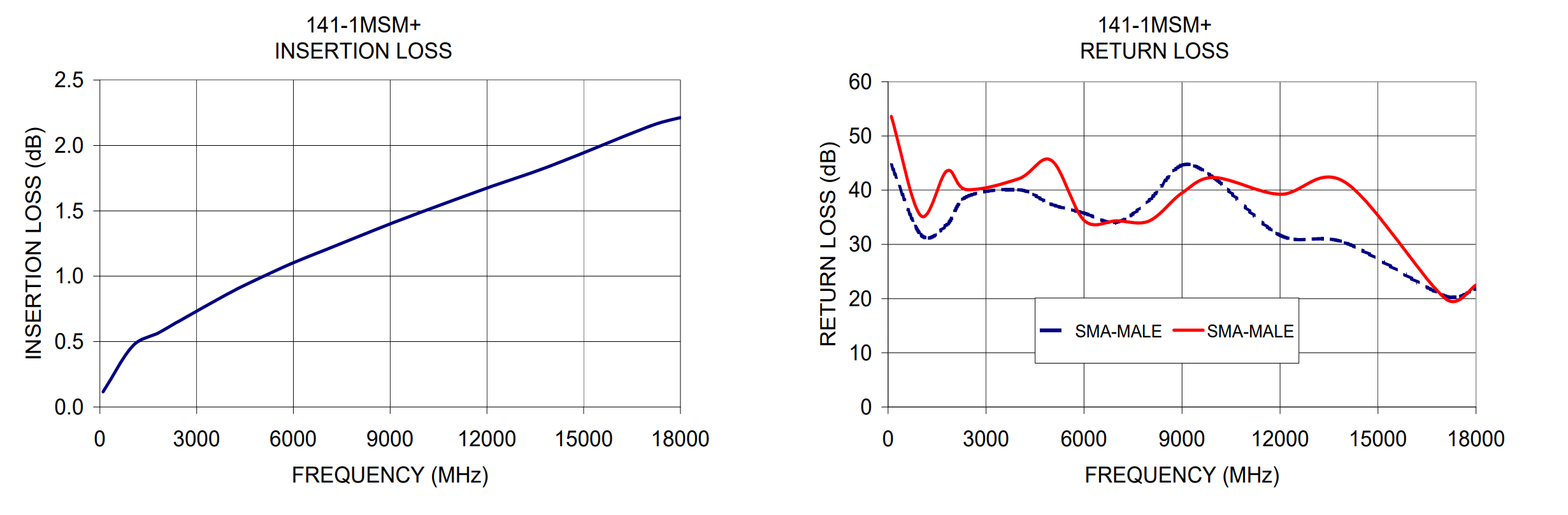 rf_plots_1411MSM