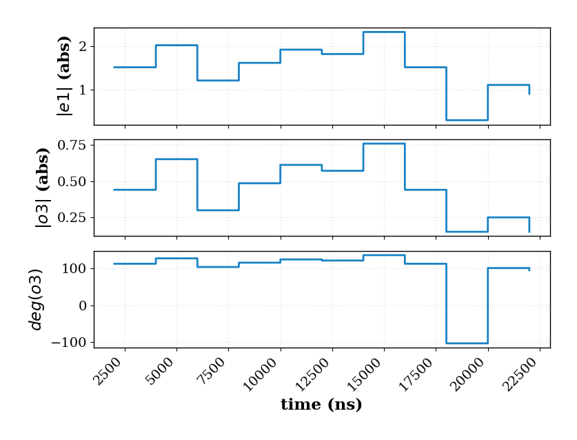 simple_ideal_o3_mzi_2x2_plots