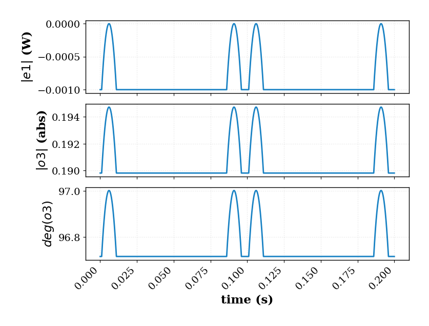 simple_ideal_o3_mzi_2x2_plots