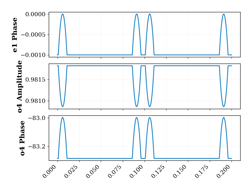 simple_ideal_o4_mzi_2x2_plots