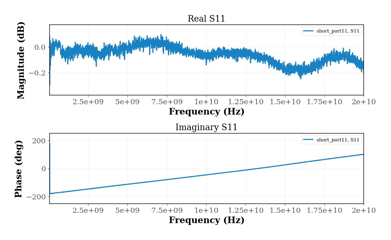 skrf_plot_open