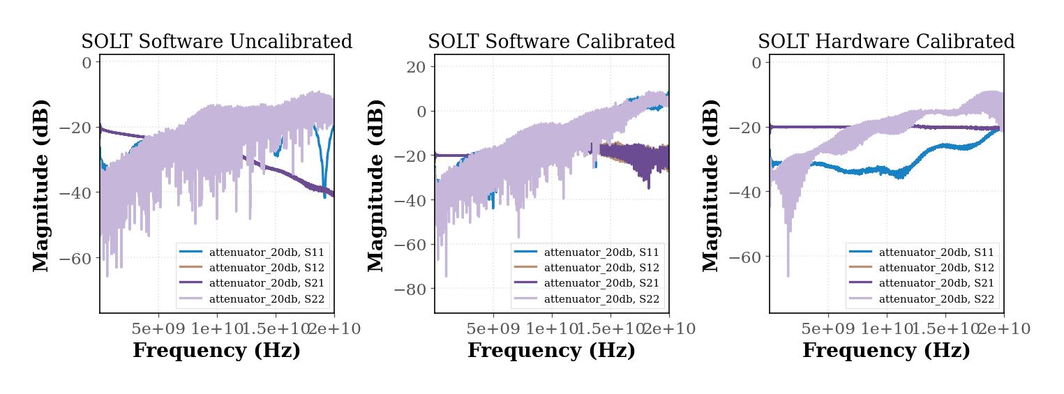 solt_calibration_example