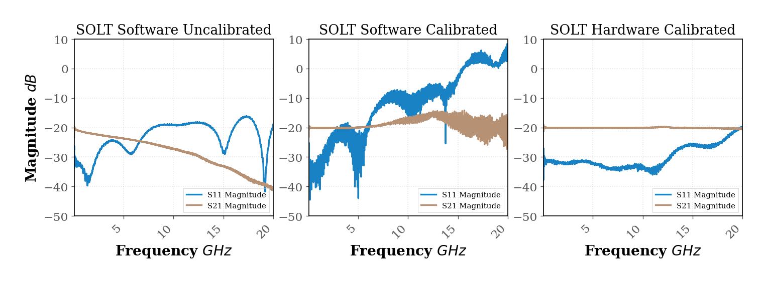 solt_calibration_example_piel