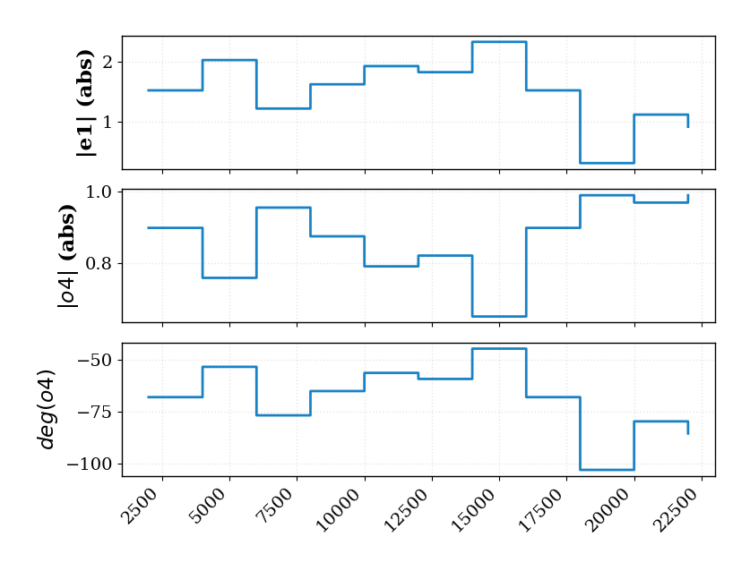 switch_lattice_simulation_plot_1