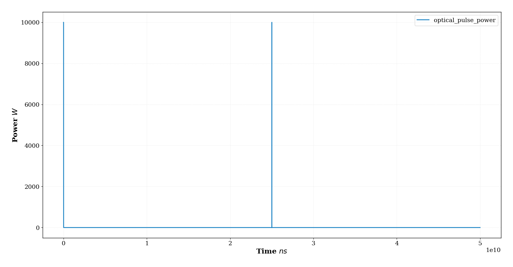 example_laser_pulse_time_data