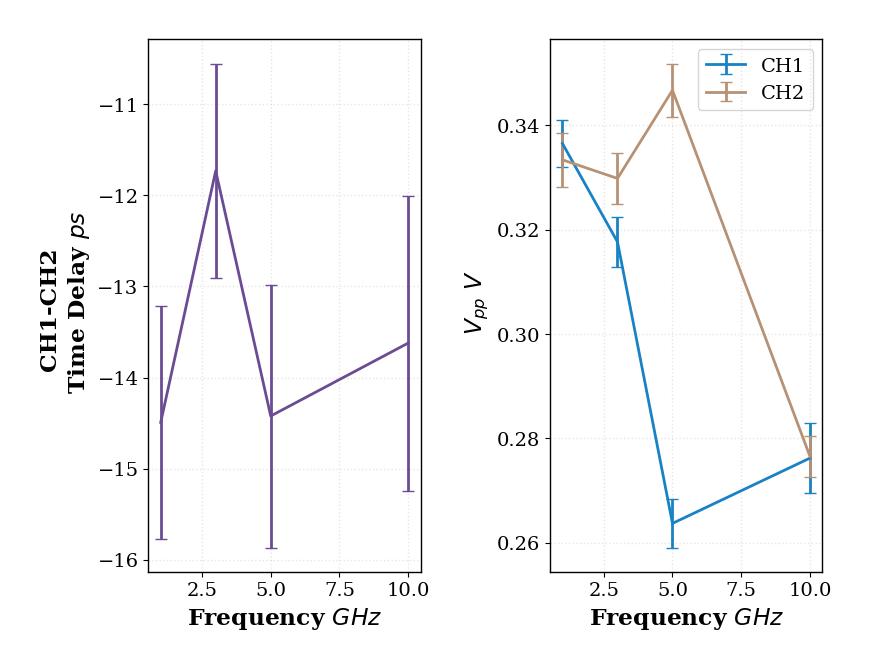 extracted_time_metrics_combined