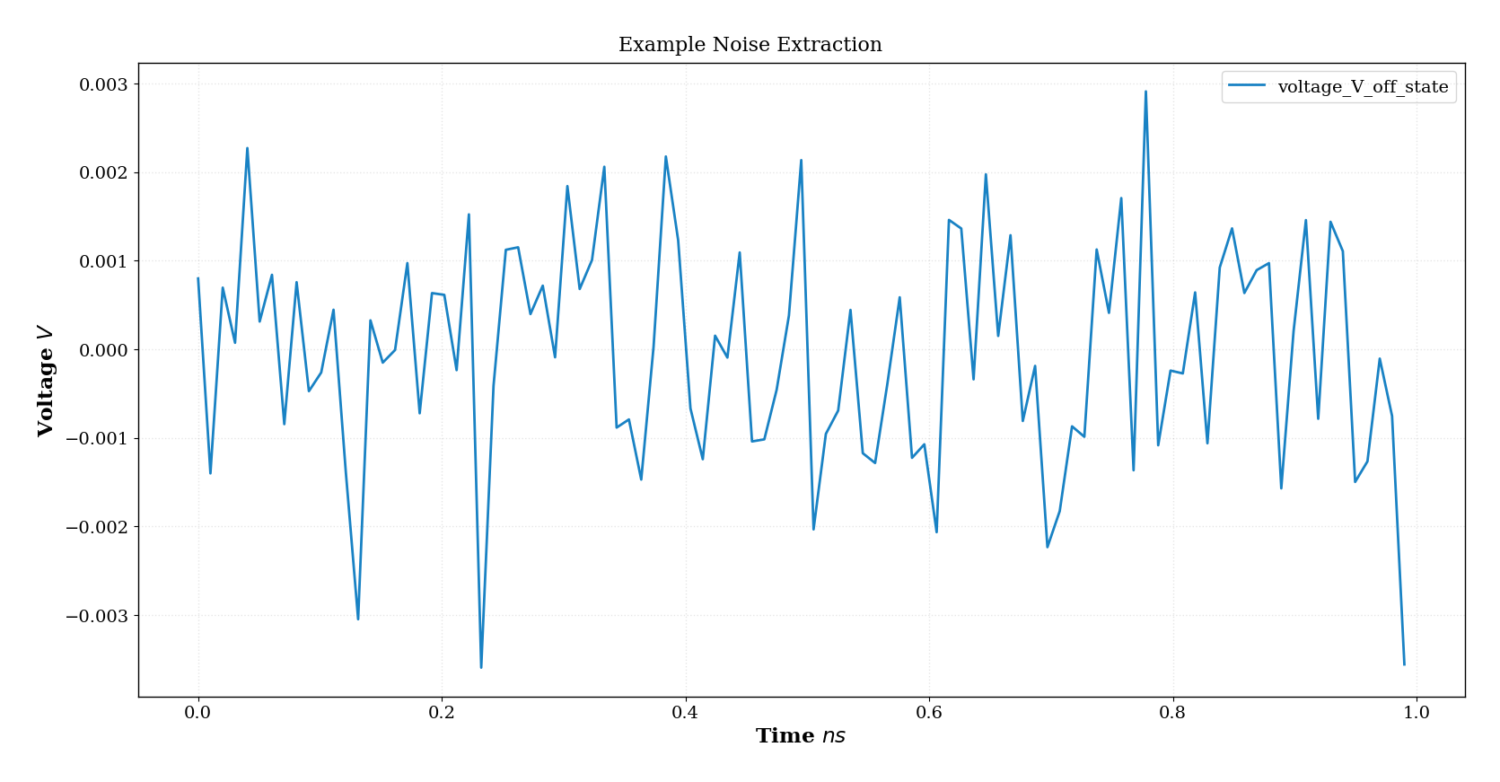 noise_signal