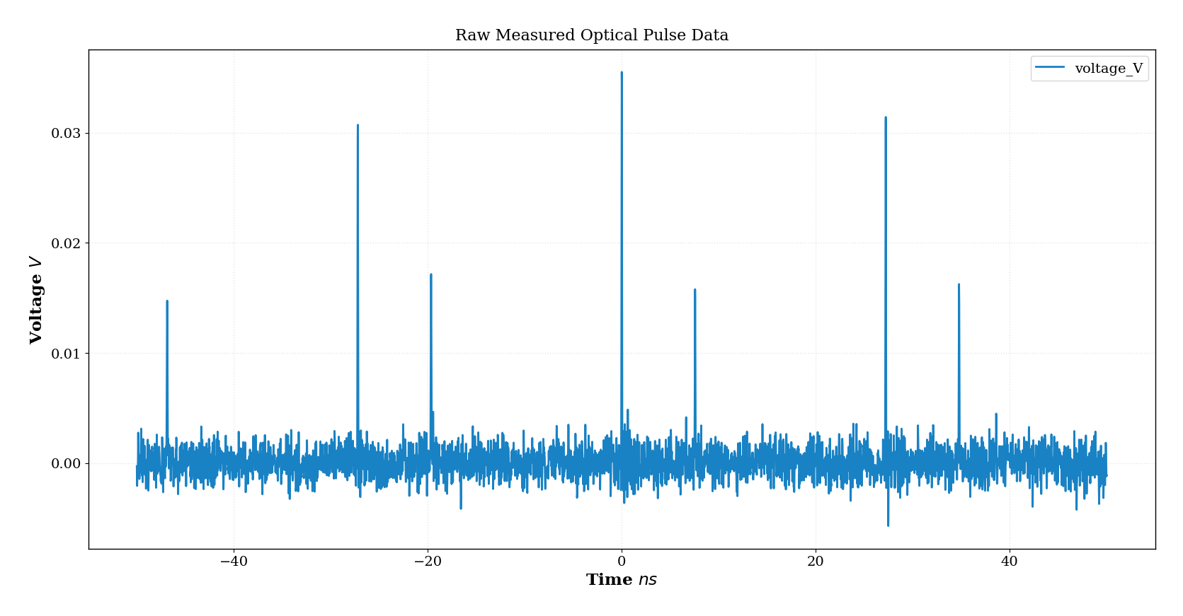 raw_measured_optical_pulse