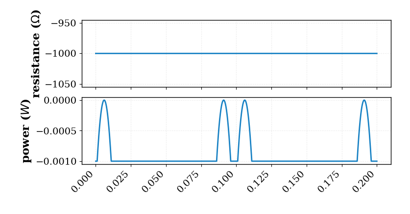 simple_transient_plot_power_resistance