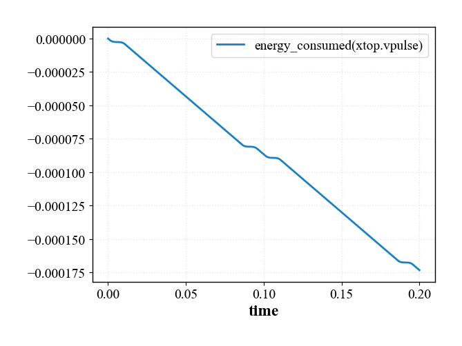 simple_energy_consumed_plot