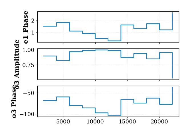 simple_ideal_o3_mzi_2x2_plots