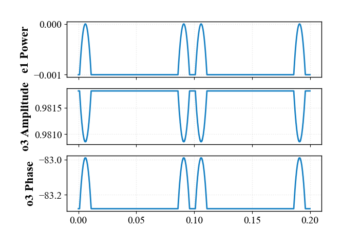 simple_ideal_o3_mzi_2x2_plots