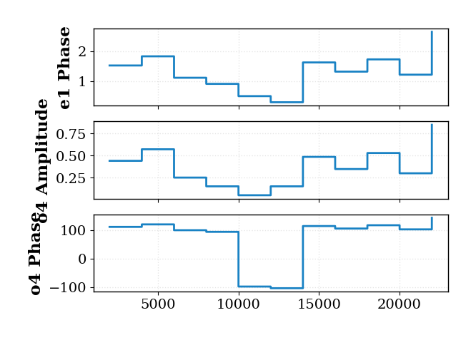 simple_ideal_o4_mzi_2x2_plots