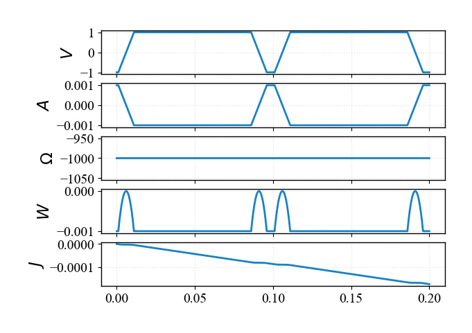 simple_transient_plot_full