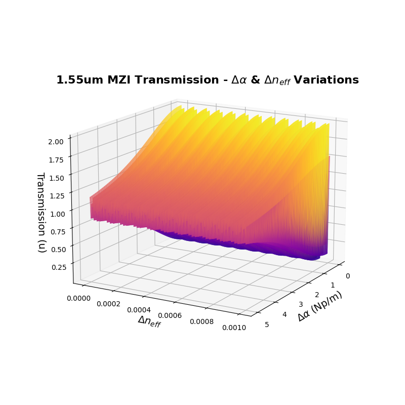 transmission_absorption_1550nm